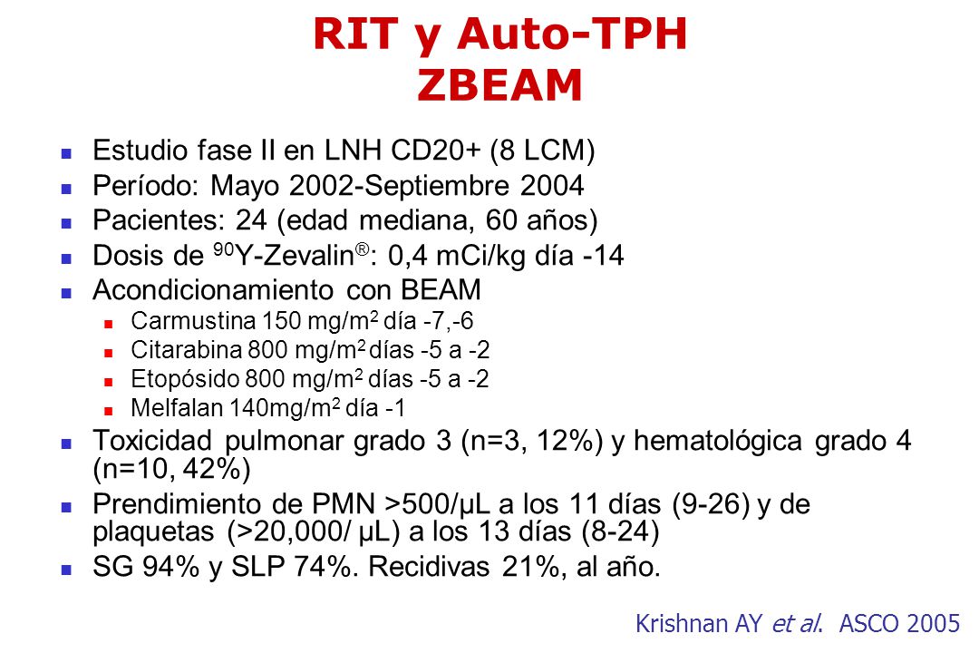 RIT y Auto-TPH ZBEAM Estudio fase II en LNH CD20+ (8 LCM)