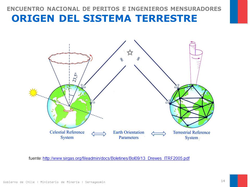 ENCUENTRO NACIONAL DE PERITOS E INGENIEROS MENSURADORES ORIGEN DEL SISTEMA TERRESTRE