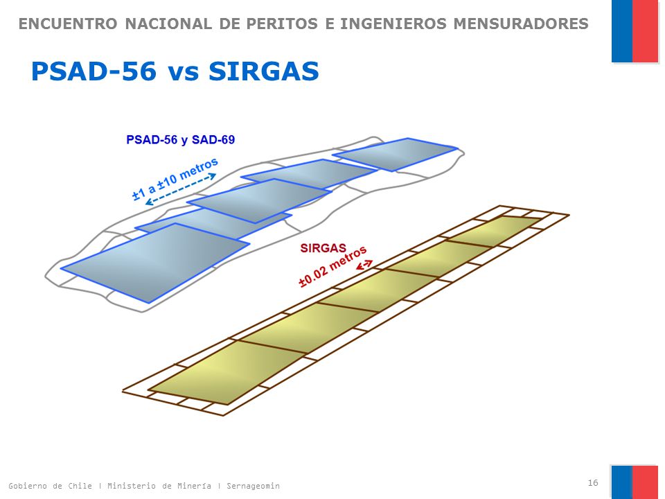ENCUENTRO NACIONAL DE PERITOS E INGENIEROS MENSURADORES PSAD-56 vs SIRGAS