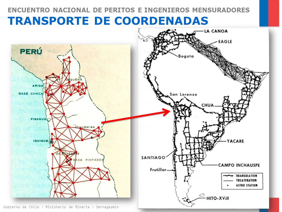 ENCUENTRO NACIONAL DE PERITOS E INGENIEROS MENSURADORES TRANSPORTE DE COORDENADAS
