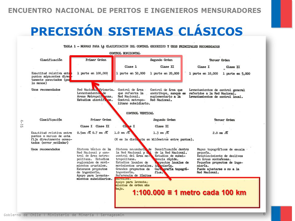 ENCUENTRO NACIONAL DE PERITOS E INGENIEROS MENSURADORES PRECISIÓN SISTEMAS CLÁSICOS