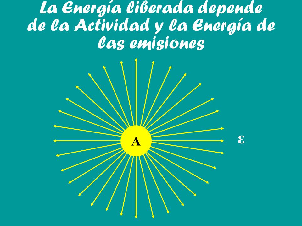 La Energía liberada depende de la Actividad y la Energía de las emisiones