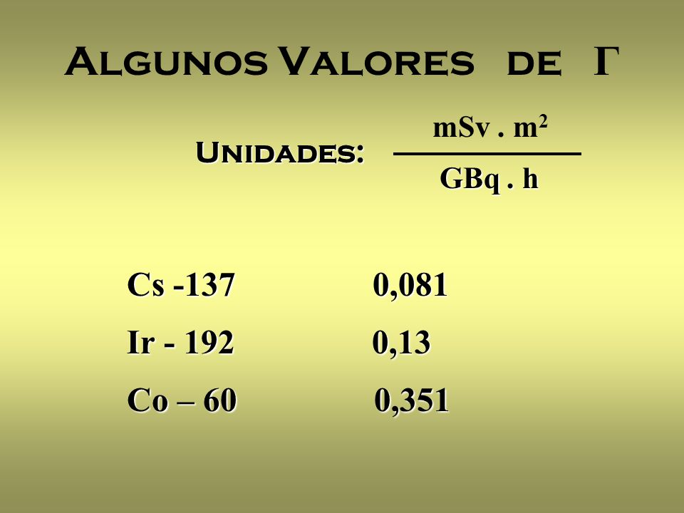 Algunos Valores de Γ Cs ,081 Ir ,13 Co – 60 0,351
