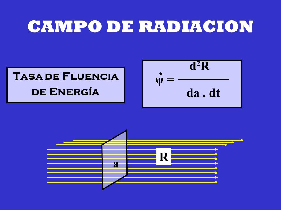 CAMPO DE RADIACION d2R ψ = da . dt Tasa de Fluencia de Energía R a