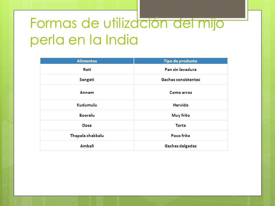 Formas de utilización del mijo perla en la India