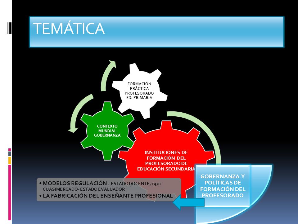 TEMÁTICA INSTITUCIONES DE FORMACIÓN DEL PROFESORADO DE EDUCACIÓN SECUNDARIA. CONTEXTO MUNDIAL GOBERNANZA.