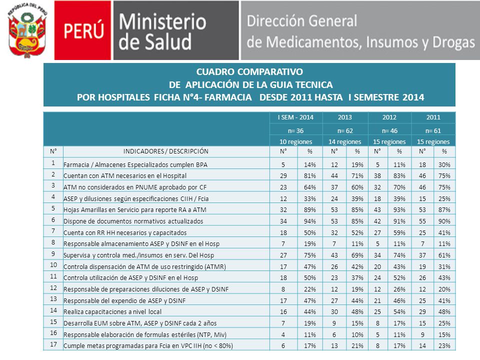 INDICADORES / DESCRIPCIÓN