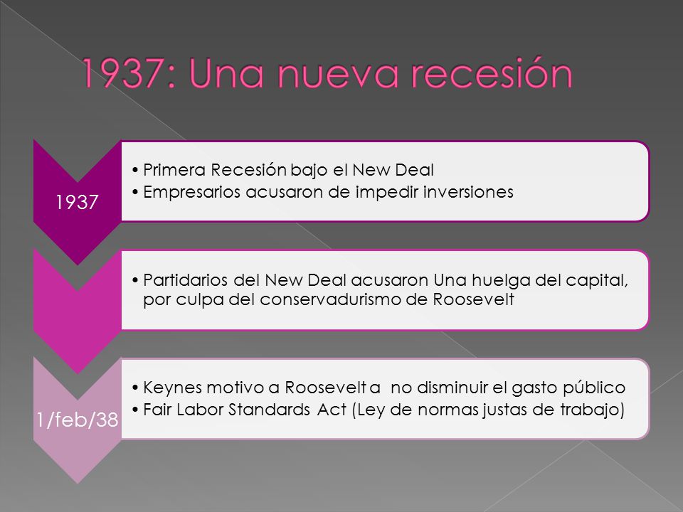 1937: Una nueva recesión 1937 Primera Recesión bajo el New Deal
