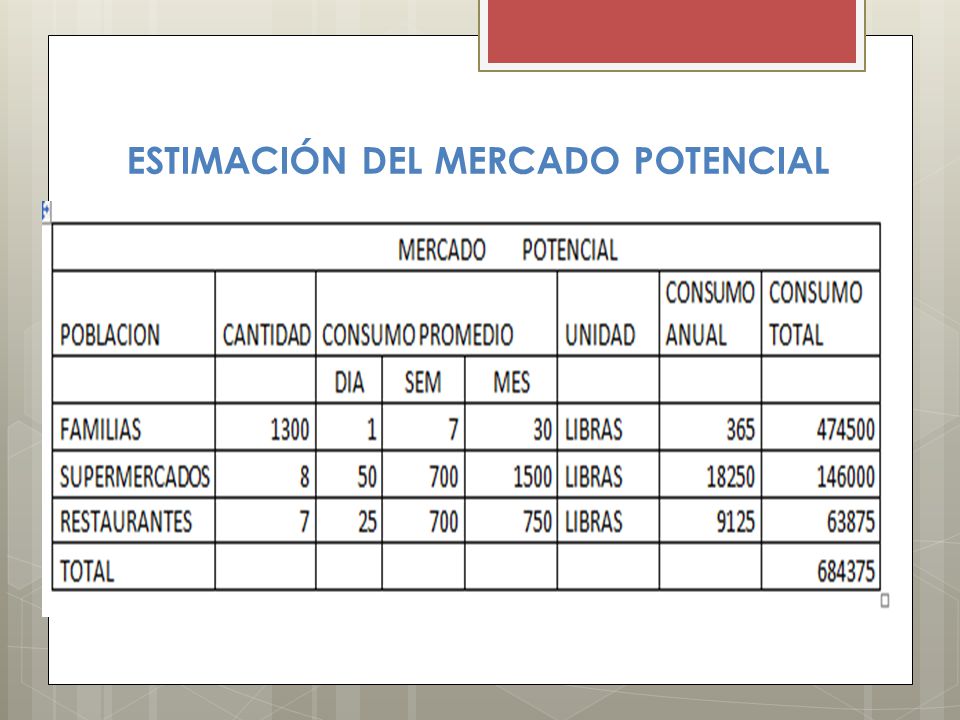 ESTIMACIÓN DEL MERCADO POTENCIAL