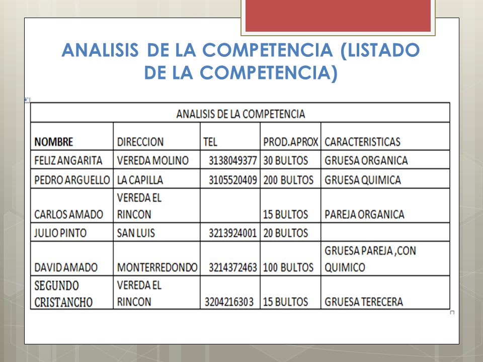 ANALISIS DE LA COMPETENCIA (LISTADO DE LA COMPETENCIA)