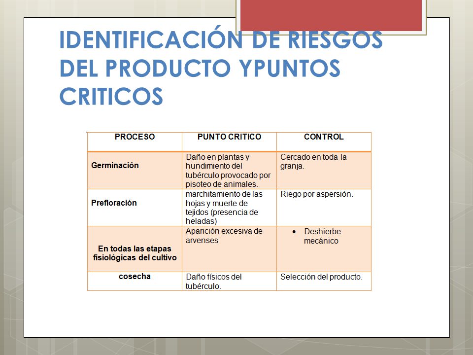 IDENTIFICACIÓN DE RIESGOS DEL PRODUCTO YPUNTOS CRITICOS