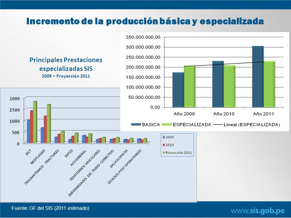 Incremento de la producción básica y especializada