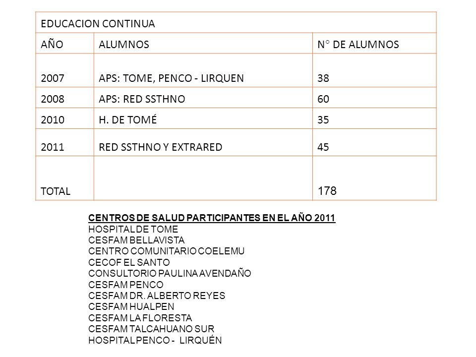 APS: TOME, PENCO - LIRQUEN APS: RED SSTHNO H. DE TOMÉ