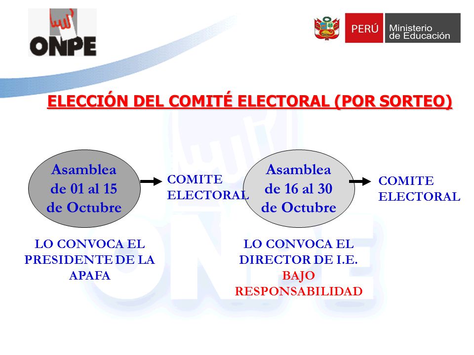 Asamblea de 01 al 15 de Octubre Asamblea de 16 al 30 de Octubre