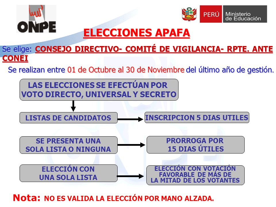 ELECCIONES APAFA Nota: NO ES VALIDA LA ELECCIÓN POR MANO ALZADA.