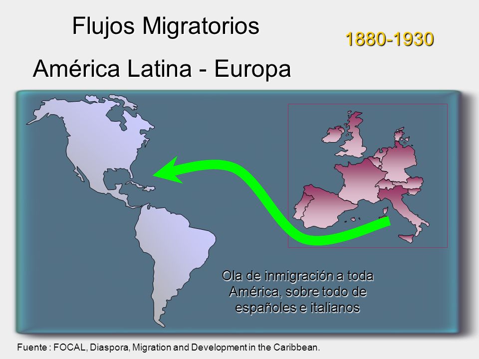 Ola de inmigración a toda América, sobre todo de españoles e italianos