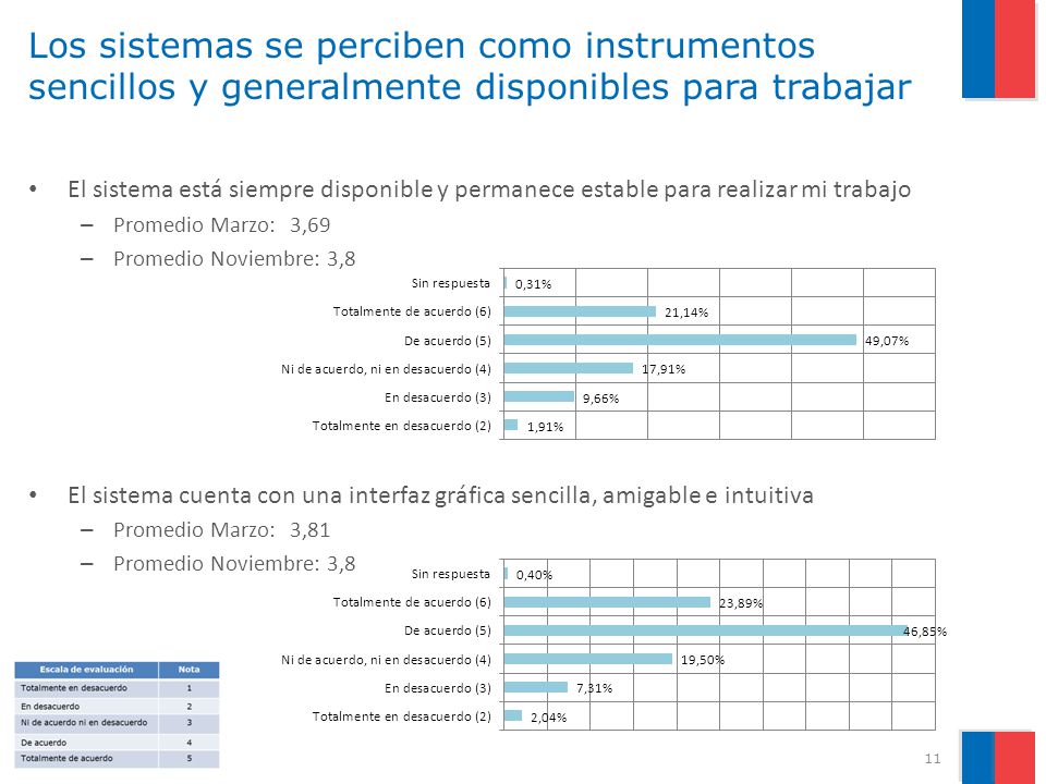 Los sistemas se perciben como instrumentos sencillos y generalmente disponibles para trabajar