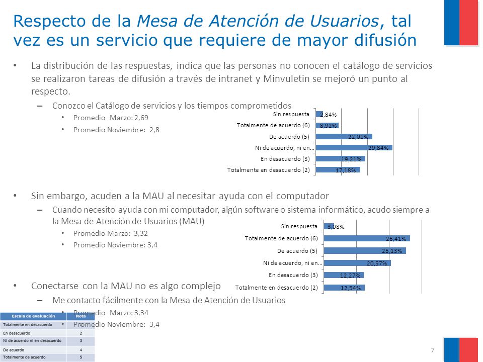 Respecto de la Mesa de Atención de Usuarios, tal vez es un servicio que requiere de mayor difusión