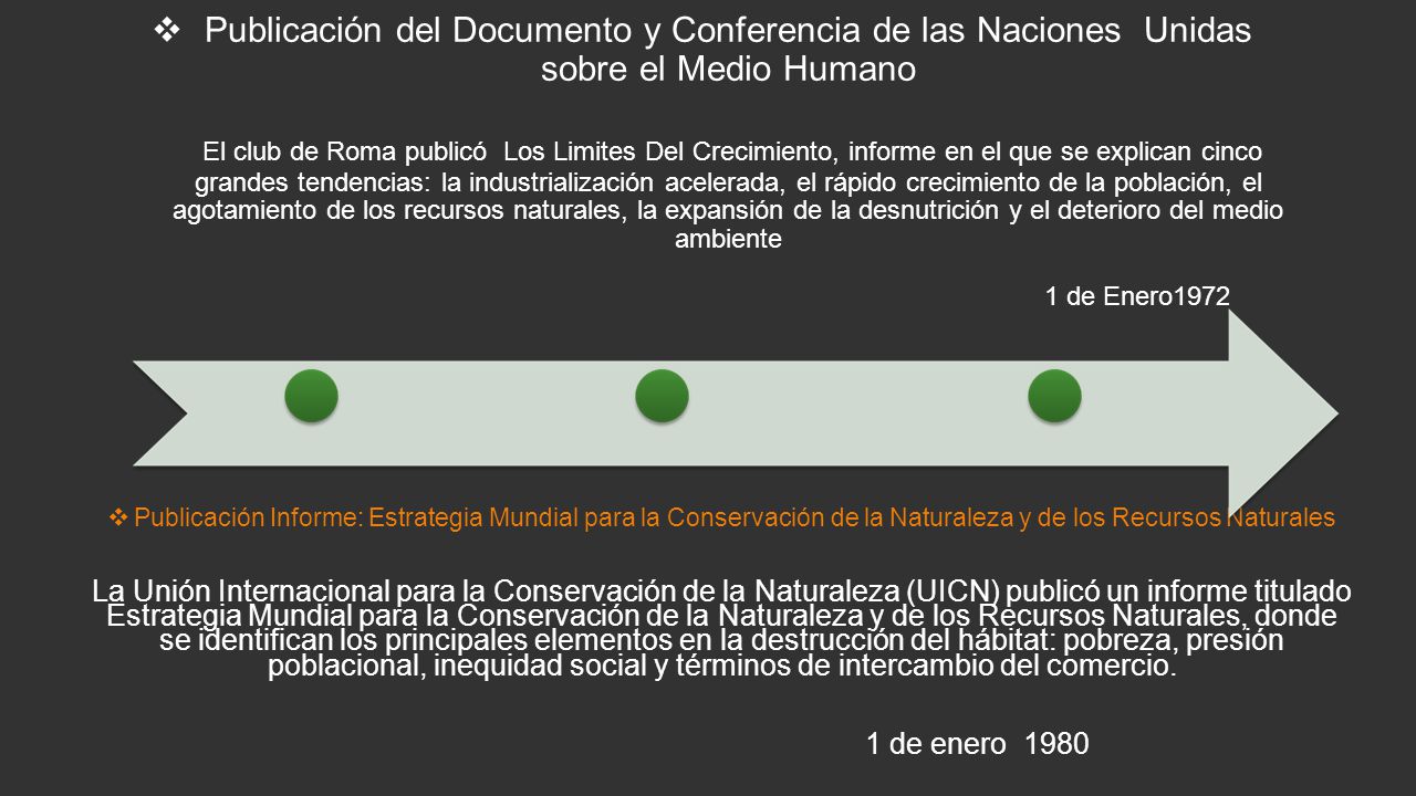 Publicación del Documento y Conferencia de las Naciones Unidas sobre el Medio Humano El club de Roma publicó Los Limites Del Crecimiento, informe en el que se explican cinco grandes tendencias: la industrialización acelerada, el rápido crecimiento de la población, el agotamiento de los recursos naturales, la expansión de la desnutrición y el deterioro del medio ambiente 1 de Enero1972