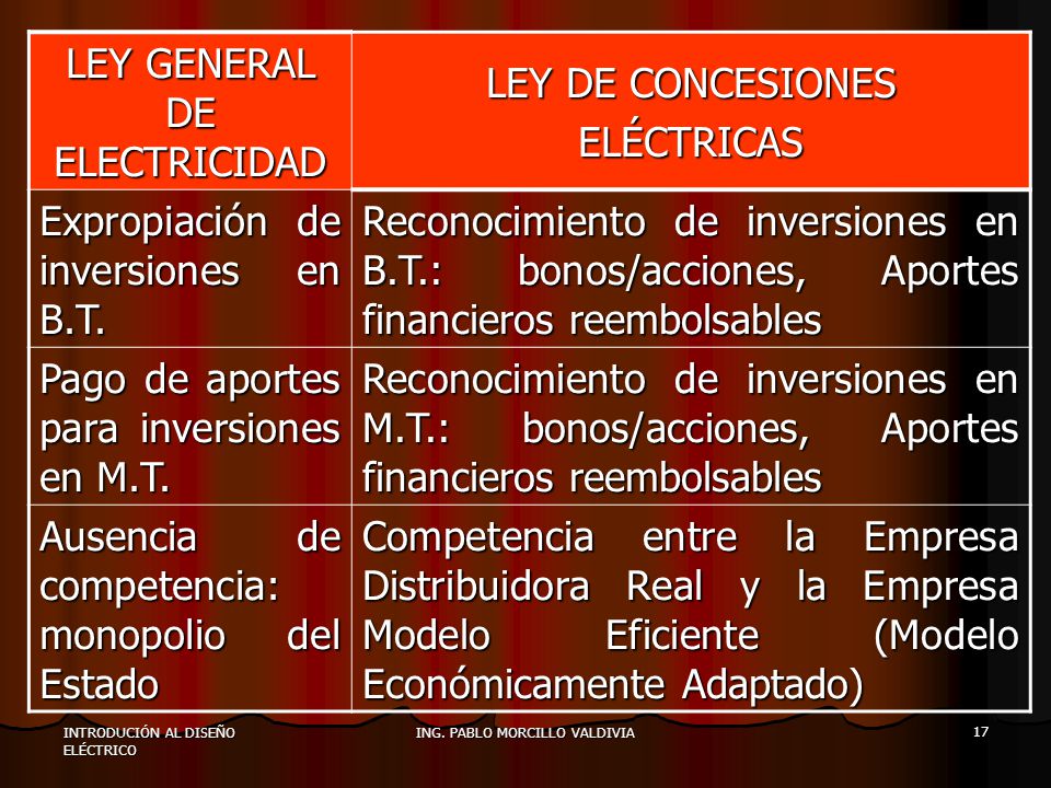 LEY GENERAL DE ELECTRICIDAD LEY DE CONCESIONES ELÉCTRICAS