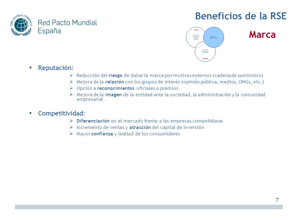 Beneficios de la RSE Marca Reputación: Competitividad: 7