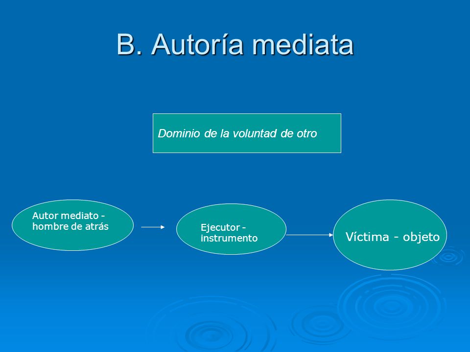 B. Autoría mediata Dominio de la voluntad de otro Víctima - objeto