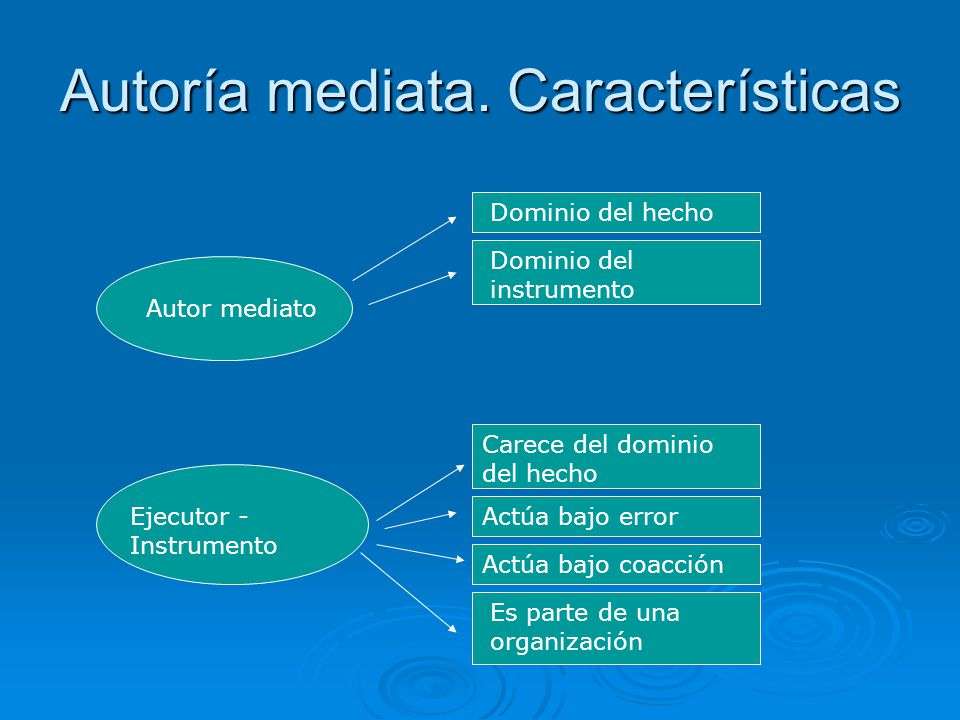 Autoría mediata. Características