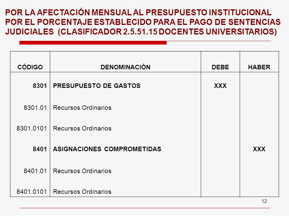 POR LA AFECTACIÓN MENSUAL AL PRESUPUESTO INSTITUCIONAL POR EL PORCENTAJE ESTABLECIDO PARA EL PAGO DE SENTENCIAS JUDICIALES (CLASIFICADOR DOCENTES UNIVERSITARIOS)