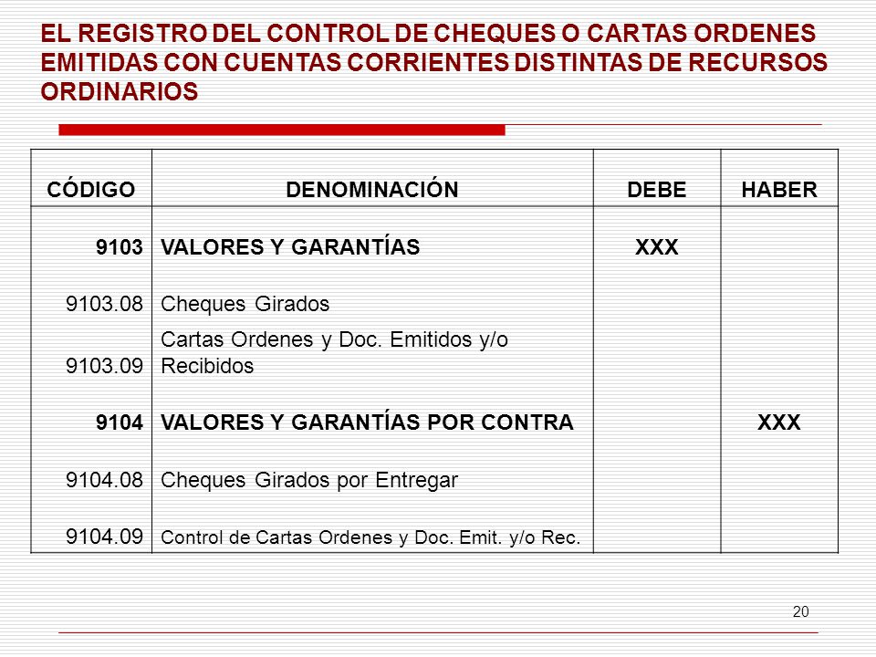 EL REGISTRO DEL CONTROL DE CHEQUES O CARTAS ORDENES EMITIDAS CON CUENTAS CORRIENTES DISTINTAS DE RECURSOS ORDINARIOS
