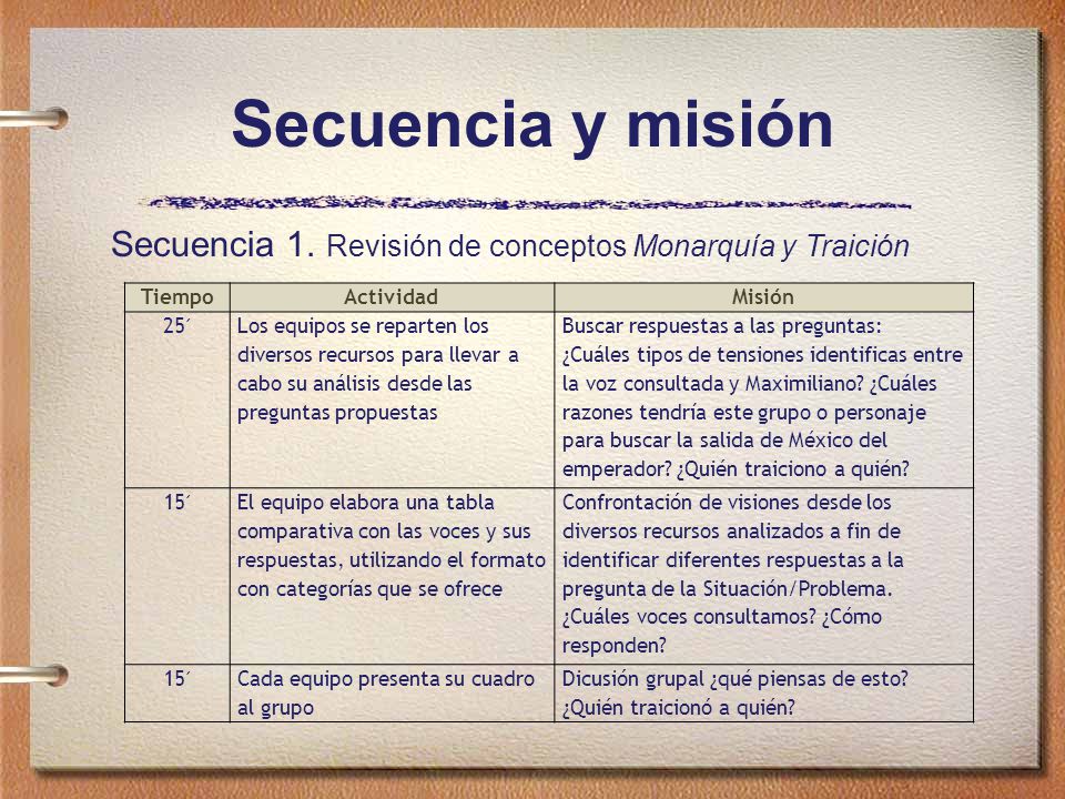 Secuencia y misión Secuencia 1. Revisión de conceptos Monarquía y Traición. Tiempo. Actividad. Misión.