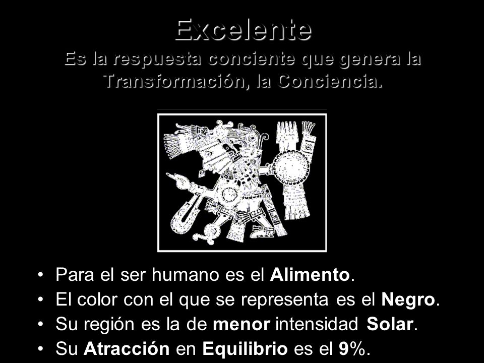 Excelente Es la respuesta conciente que genera la Transformación, la Conciencia.