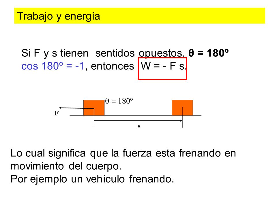 Si F y s tienen sentidos opuestos, θ = 180º