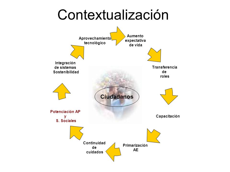Contextualización Sostenibilidad: estado del bienestar. Suecia y Dinamarca. Incorporar las tecnologías maduras a la práctica sanitaria.