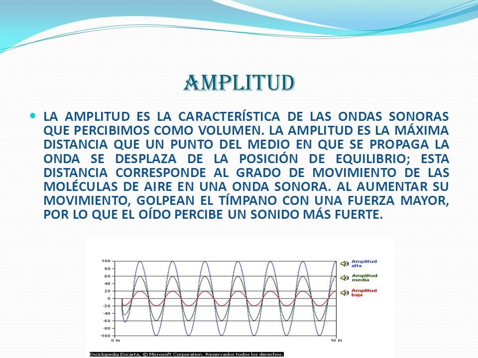 AMPLITUD