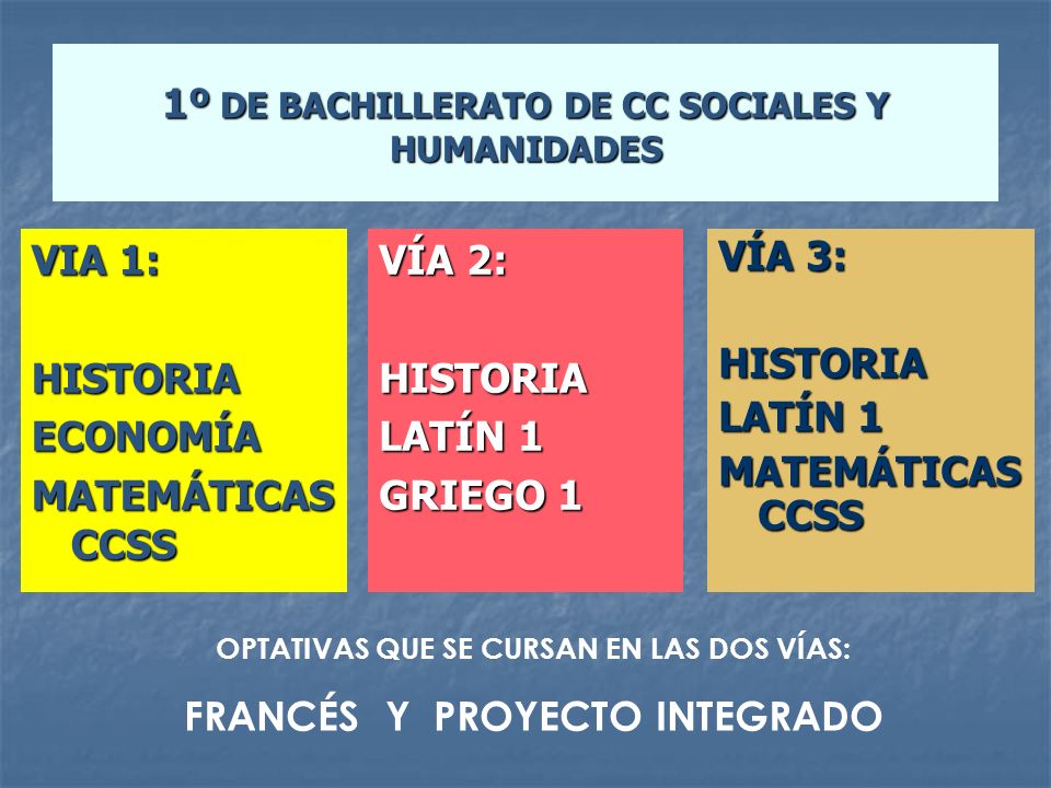 1º DE BACHILLERATO DE CC SOCIALES Y HUMANIDADES