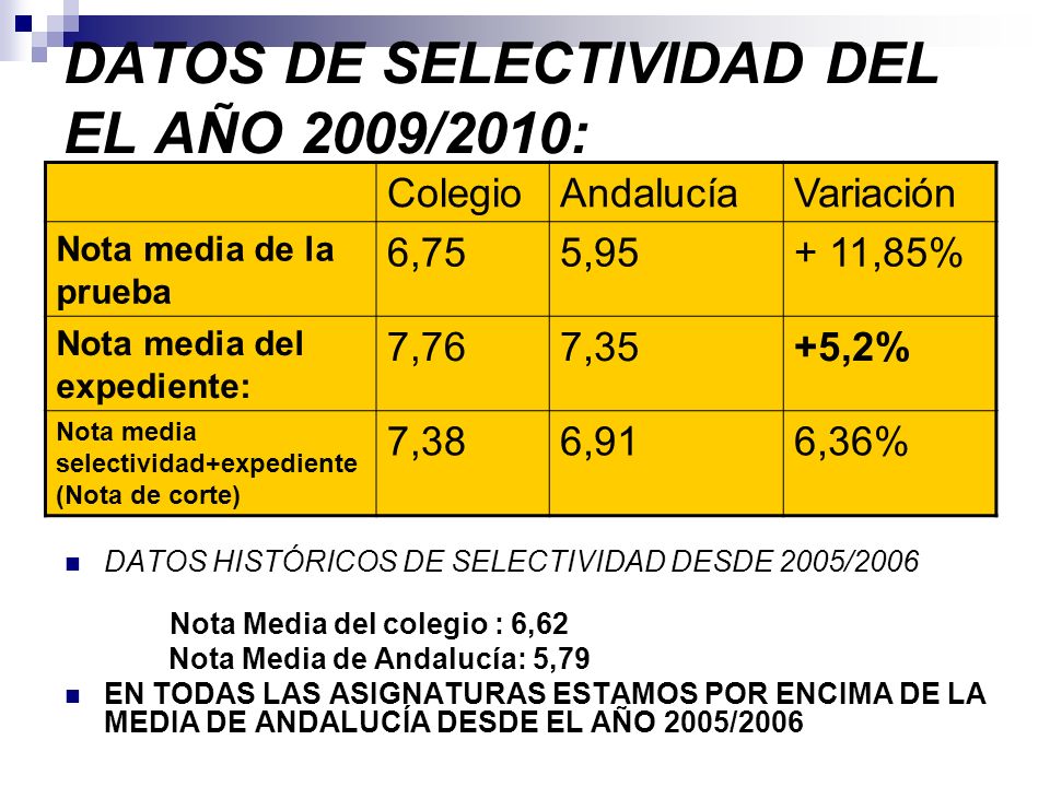 DATOS DE SELECTIVIDAD DEL EL AÑO 2009/2010: