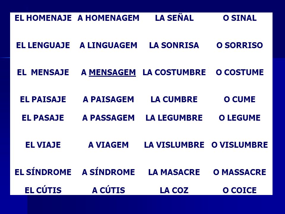 EL HOMENAJE A HOMENAGEM. LA SEÑAL. O SINAL. EL LENGUAJE. A LINGUAGEM. LA SONRISA. O SORRISO. EL MENSAJE.