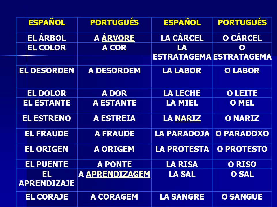 ESPAÑOL PORTUGUÉS. EL ÁRBOL. A ÁRVORE. LA CÁRCEL. O CÁRCEL. EL COLOR. A COR. LA ESTRATAGEMA.