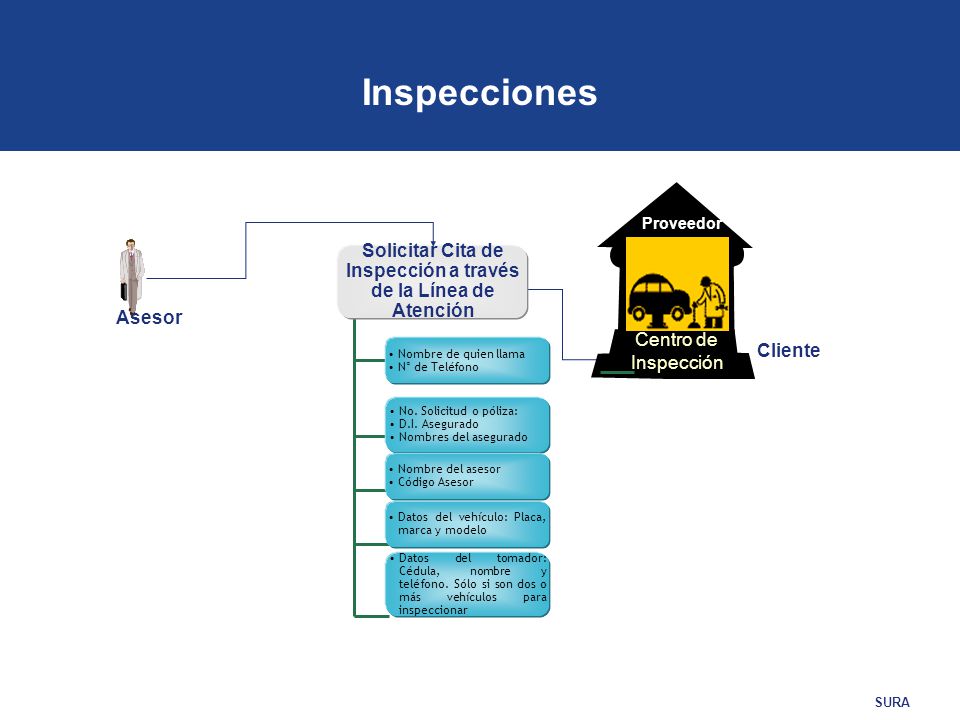 Solicitar Cita de Inspección a través de la Línea de Atención