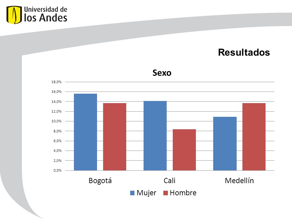 Resultados