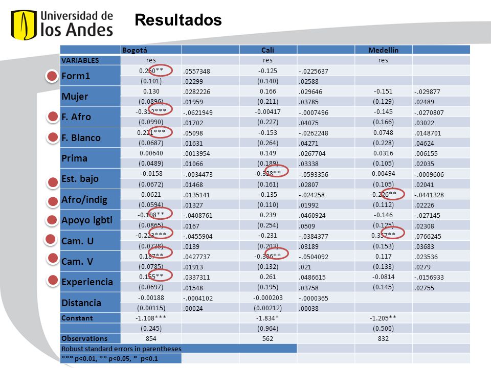 Resultados Form1 Mujer F. Afro F. Blanco Prima Est. bajo Afro/indig