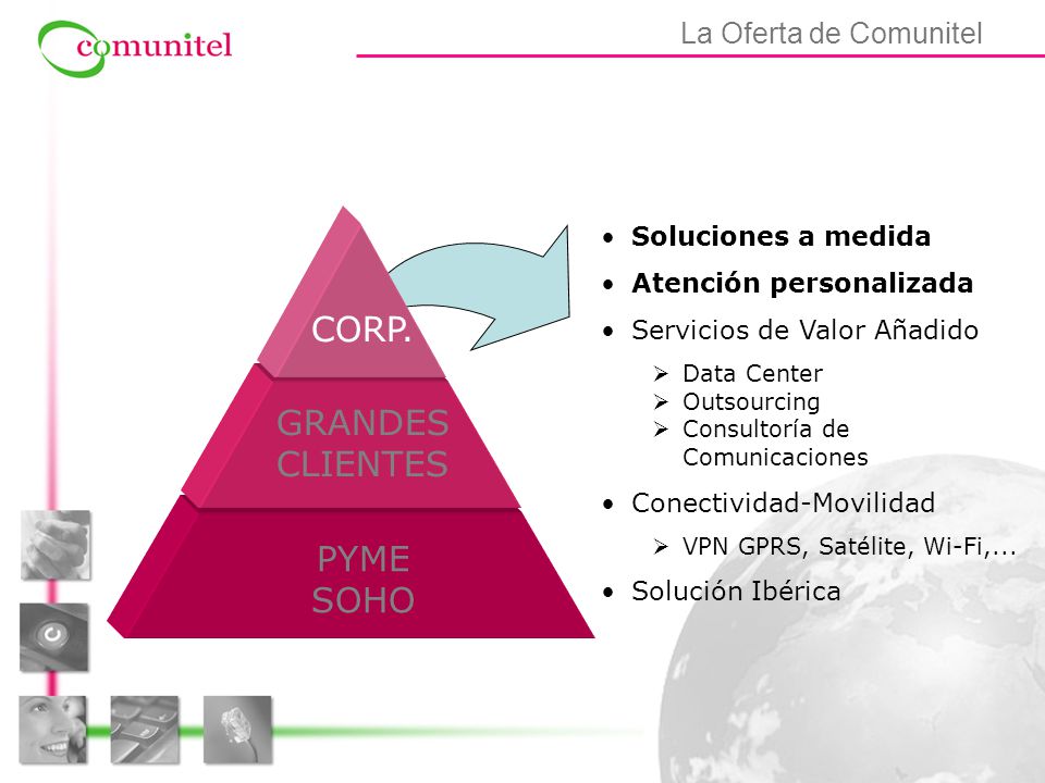 CORP. GRANDES CLIENTES PYME SOHO La Oferta de Comunitel