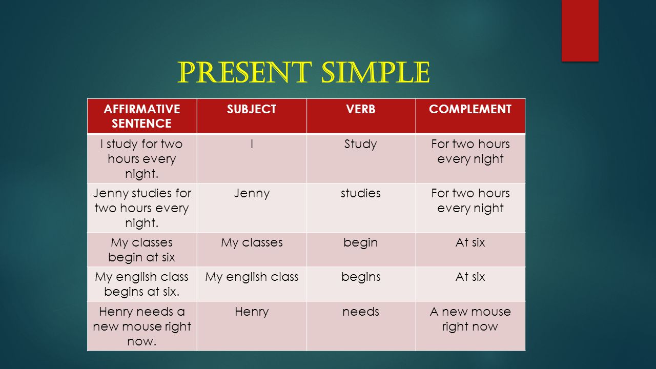 Present biz. Complement of the verb. Verb complementation в английском. Present simple. Таблица с affirmative.