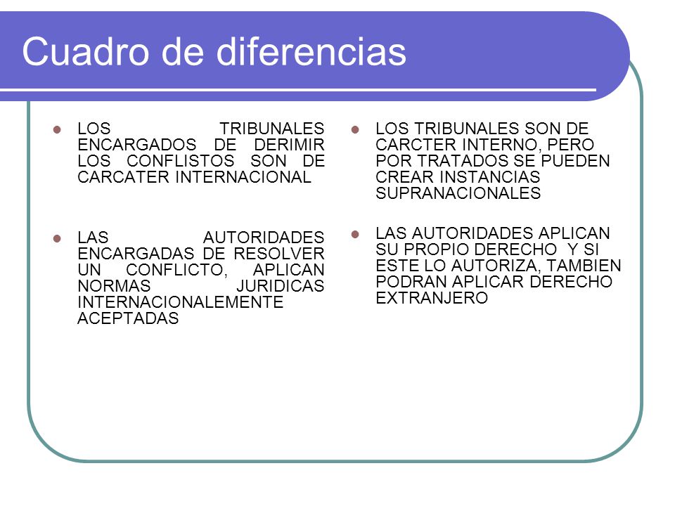 Cuadro de diferencias LOS TRIBUNALES ENCARGADOS DE DERIMIR LOS CONFLISTOS SON DE CARCATER INTERNACIONAL.