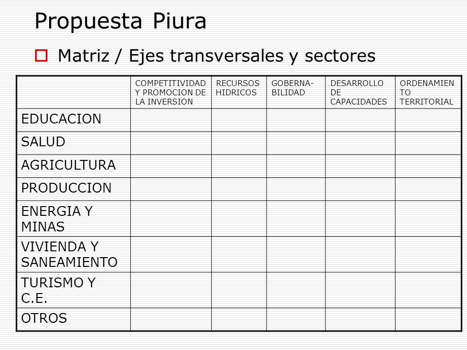 Propuesta Piura Matriz / Ejes transversales y sectores EDUCACION SALUD