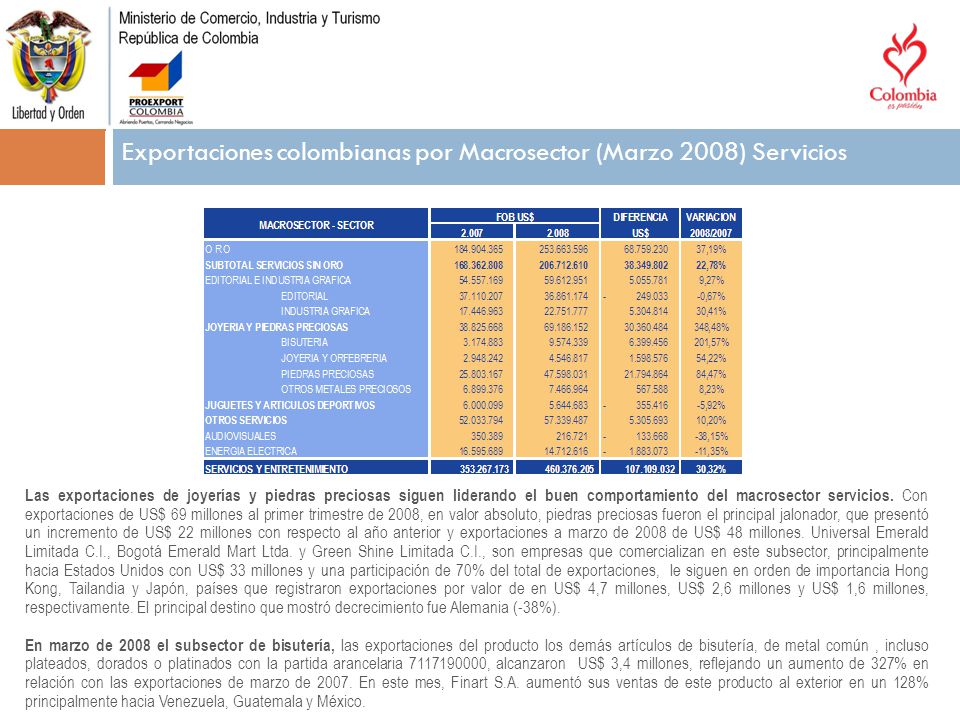Exportaciones colombianas por Macrosector (Marzo 2008) Servicios