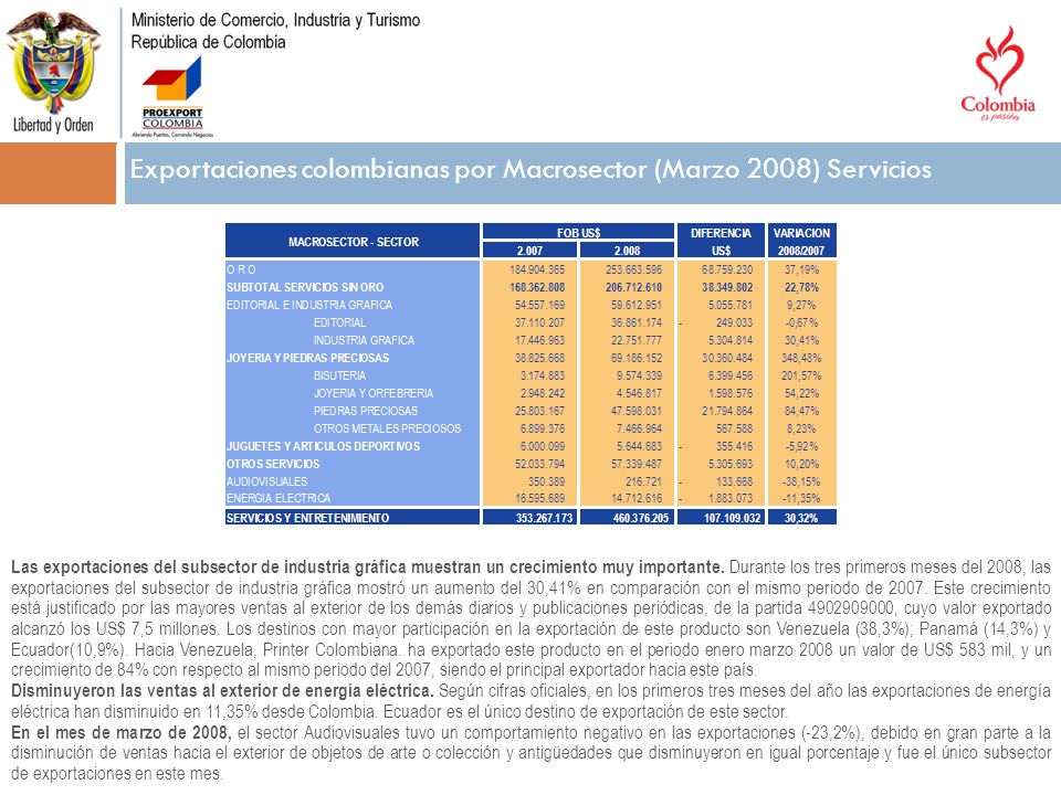 Exportaciones colombianas por Macrosector (Marzo 2008) Servicios