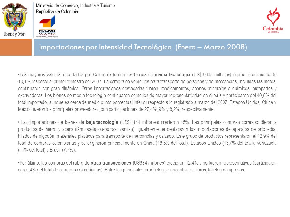 Importaciones por Intensidad Tecnológica (Enero – Marzo 2008)