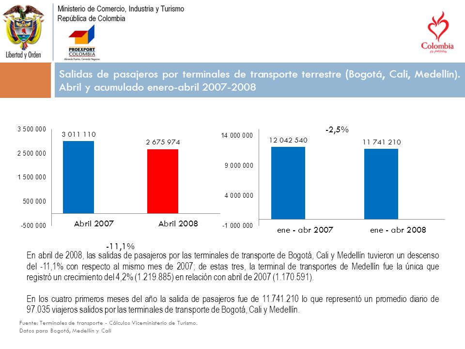 . Título del tema. Salidas de pasajeros por terminales de transporte terrestre (Bogotá, Cali, Medellín). Abril y acumulado enero-abril
