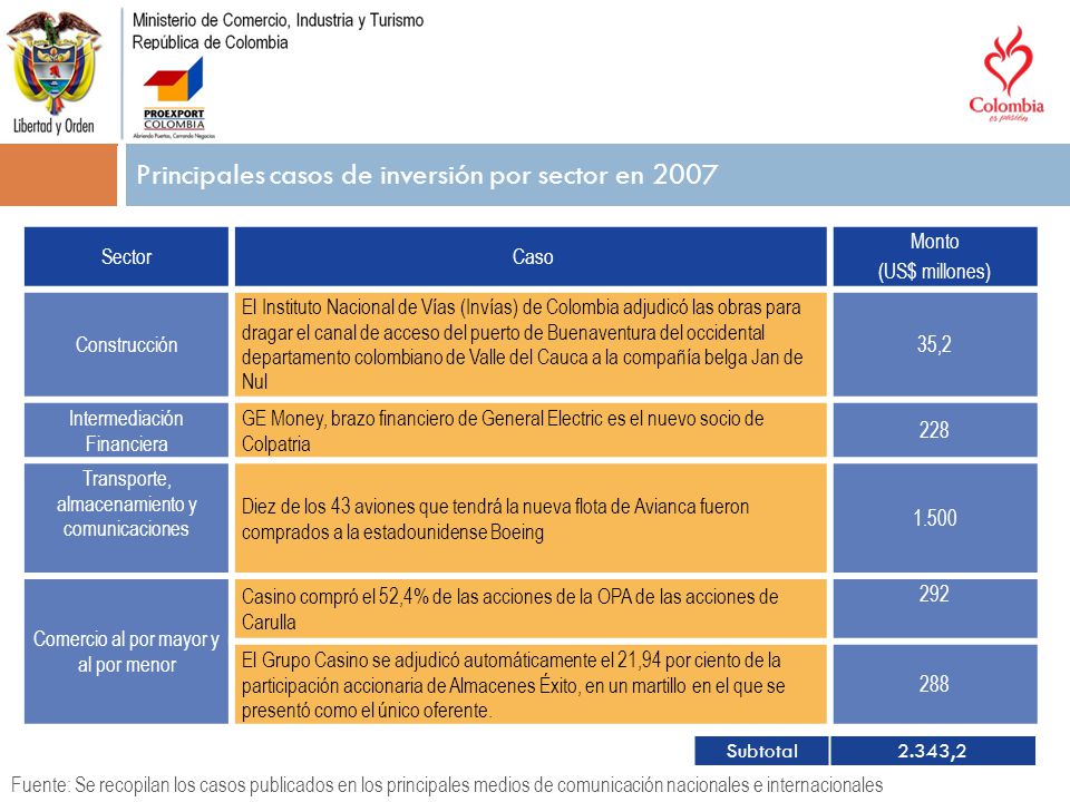 Principales casos de inversión por sector en 2007